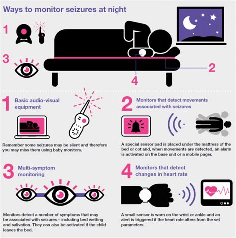 Monitoring Seizures at Night | The Channel