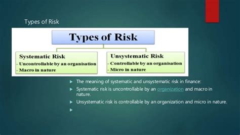 Unsystematic Risk