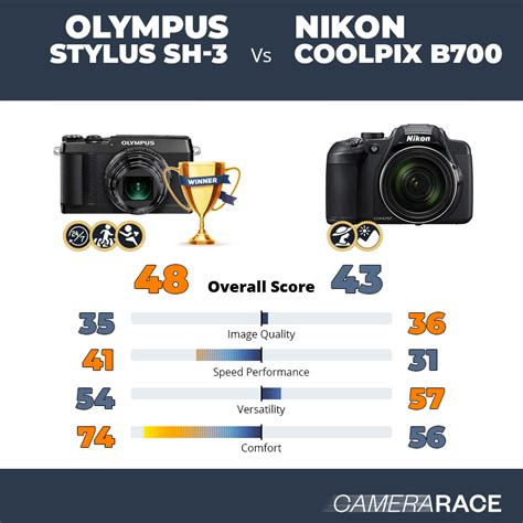 Camerarace Olympus Stylus Sh Vs Nikon Coolpix B