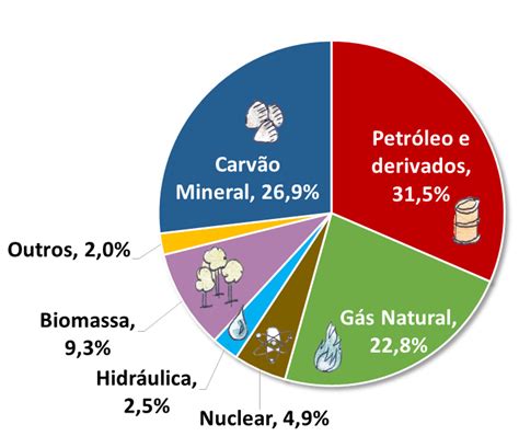 Matriz Eletrica Mundial