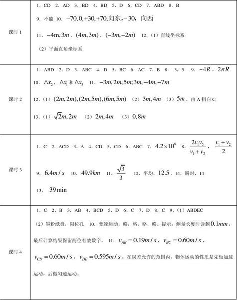 人教版高中物理必修1、必修2课时作业参考答案word文档在线阅读与下载无忧文档