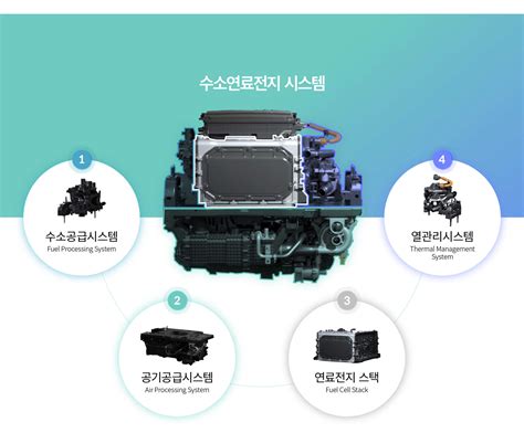 수소연료전지 자동차 구조 미래 자동차 기술의 핵심