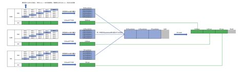 Stacking原理详解用shap分析stacking Csdn博客