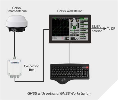 Dynamic Positioning System Praxis Automation Technology B V