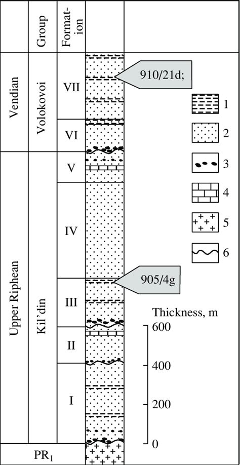 Stratigraphic Position Of Claystone Samples In The Summary Upper