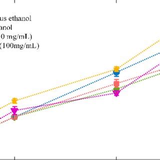 Variations Of The Filamentation Threshold Pth In Different Liquid Media