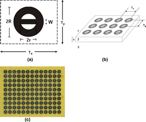 Fss With Integrated Ring And Dipole Patch Elements A Unit Cell B