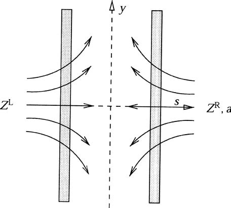 A Schematic Representation Of A Counterflow Flame The Grey Regions