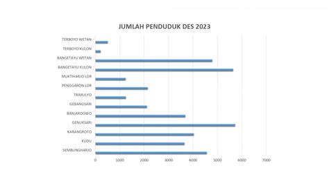 Kondisi Geografis Dan Jumlah Penduduk