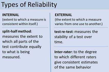 Validity And Reliability In Qualitative Research