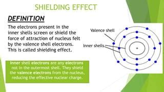 Shielding Effect periotic table and preodicity of property | PPT