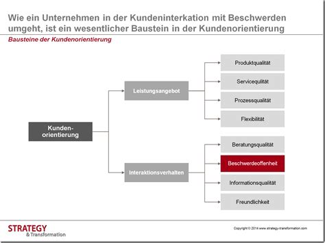 Beschwerdemanagement: Kern der Kundenbindung