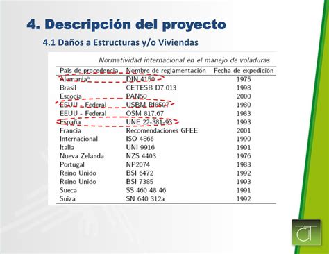 Ppt Herramientas De Gesti N De Vibraciones Por Voladuras Powerpoint