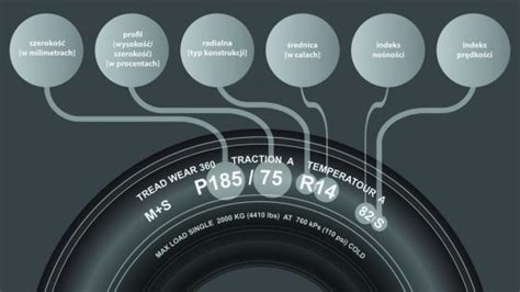 Jak sprawdzić rozmiar opon autofakty pl