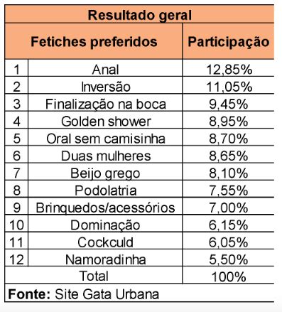 Domina O O Quarto Fetiche Mais Pedido Pelos Homens Que Procuram