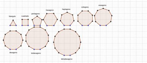 Construccion De Poligonos Regulares En Geogebra Youtu
