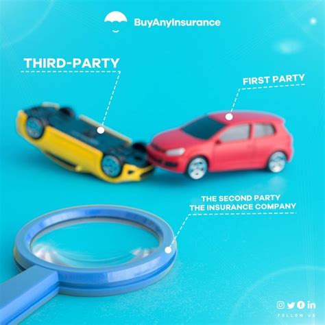 The Difference Between Comprehensive Car Insurance And Third Party