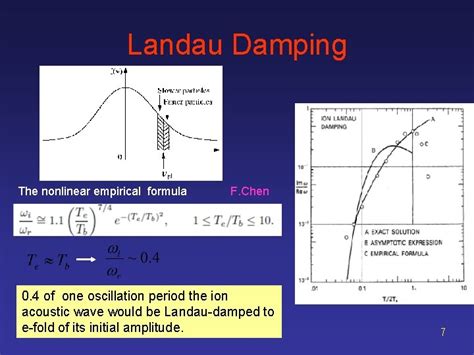 Landau Damping Of Baryonic Structure Formation In The