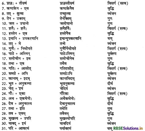 Rbse Class 9 Sanskrit व्याकरणम् सन्धिकार्यम्