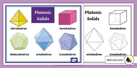 Platonic Solids Poster Teacher Made Twinkl