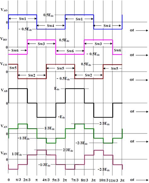 3 Phase Voltage Source Inverter With Square Wave Output Power Electronic Systems