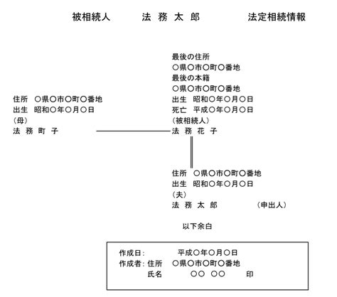 法定相続情報一覧図の作成の仕方（記入見本あり） 東京の相続税申告専門【税理士法人ブライト相続】