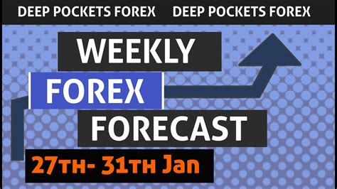 How To Increase Your Accuracy In Forex Weekly Forex Forecast 27th