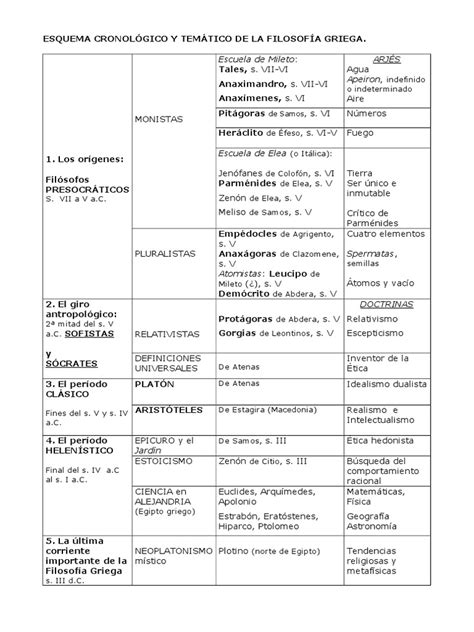 PDF ESQUEMA CRONOLÓGICO DE LA FILOSOFÍA GRIEGA DOKUMEN TIPS