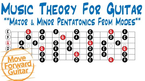 Are Modes Major Or Minor Exploring Musical Scales