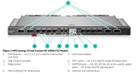 Alles Was Sie über Sfp Ports Wissen Müssen Ascentoptics Blog