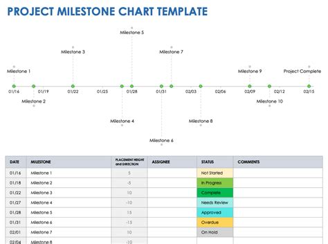 Milestone Charts 101 With Samples And Templates