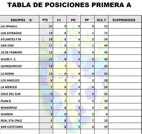 Tabla De Posiciones