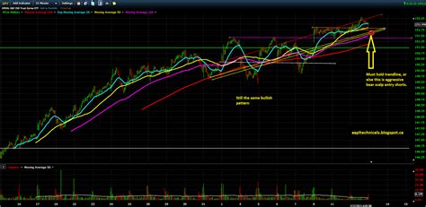 E Mini S P Technical Analysis By Unique Aapl Spy Technical Review