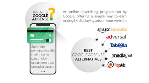 34 Best Google AdSense Alternatives To Consider