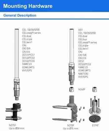 Cx Ac Antennas Marine And Land Based Vhf Antenna