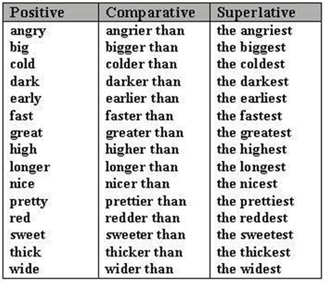 Lista Foto Lista De Adjetivos Superlativos Y Comparativos En Ingles