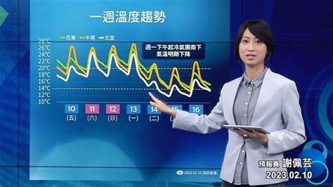 冬衣不能收！美女預報員揭「大降溫時間點」：週日適合外出走走 生活 三立新聞網 Setncom