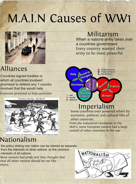 Four Main Causes Of Wwi Video And Worksheet