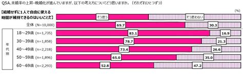 「家族・夫婦 昔と今」1万人女性意識調査 ニコニコニュース