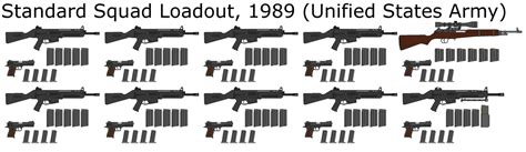 Standard Loadout for a USD Army Squad (1989) by gool5000 on DeviantArt