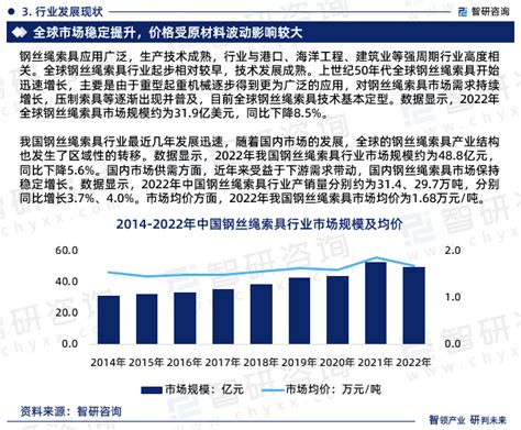 2023 2029年中国钢丝绳索具行业发展动态及投资前景分析报告智研咨询