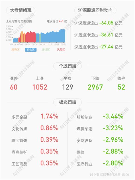 隆基股份：预计2020年度净利润为82亿元到86亿元预测