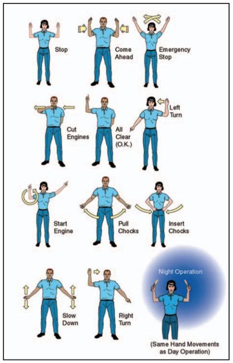 Hand Signals For Aircraft