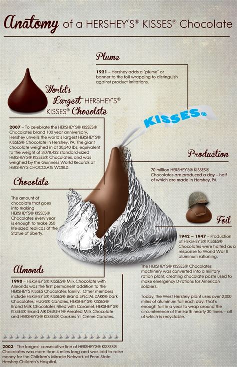 Sweet Giveaway Hershey Kisses