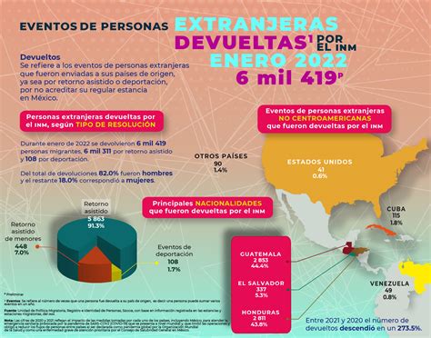 Unidad De Política Migratoria