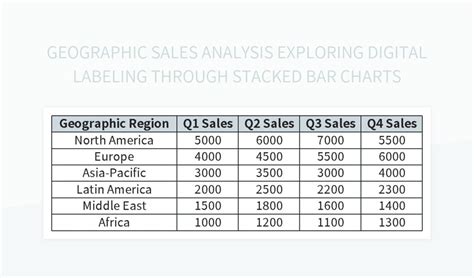 Geographic Sales Analysis Exploring Digital Labeling Through Stacked