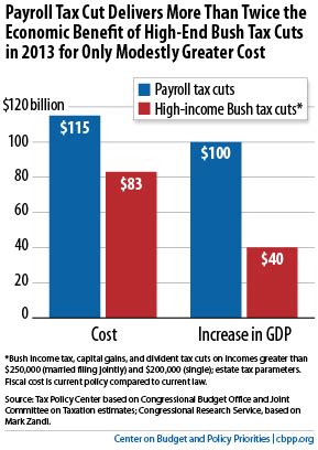 Which Tax Cuts Should We Extend? | Center on Budget and Policy Priorities