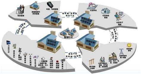 智慧城市社区下构建智慧民生 海盟金网