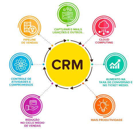 O Sistema Empresarial Crm é Principalmente Cultural