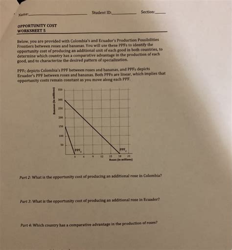 Production Possibilities Frontier Worksheet Englishworksheetmyid